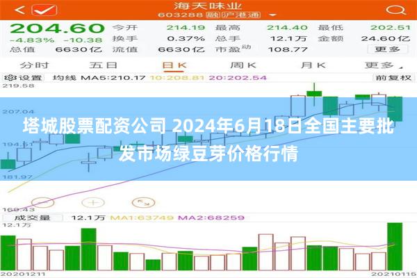 塔城股票配资公司 2024年6月18日全国主要批发市场绿豆芽价格行情