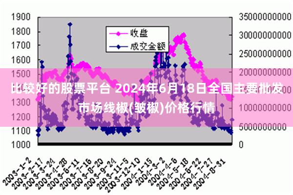 比较好的股票平台 2024年6月18日全国主要批发市场线椒(皱椒)价格行情