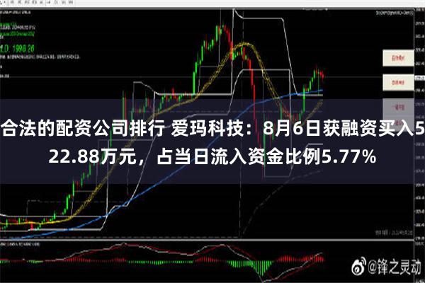 合法的配资公司排行 爱玛科技：8月6日获融资买入522.88万元，占当日流入资金比例5.77%