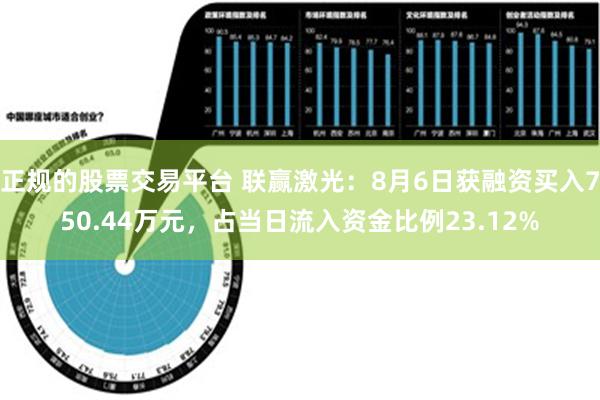 正规的股票交易平台 联赢激光：8月6日获融资买入750.44万元，占当日流入资金比例23.12%