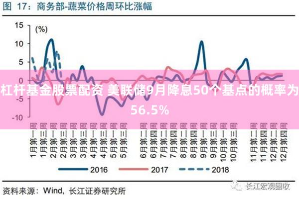 杠杆基金股票配资 美联储9月降息50个基点的概率为56.5%