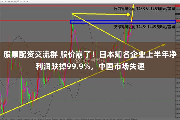 股票配资交流群 股价崩了！日本知名企业上半年净利润跌掉99.9%，中国市场失速