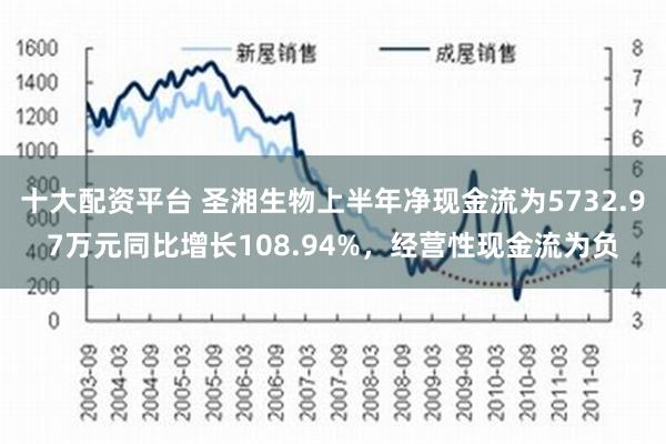 十大配资平台 圣湘生物上半年净现金流为5732.97万元同比增长108.94%，经营性现金流为负