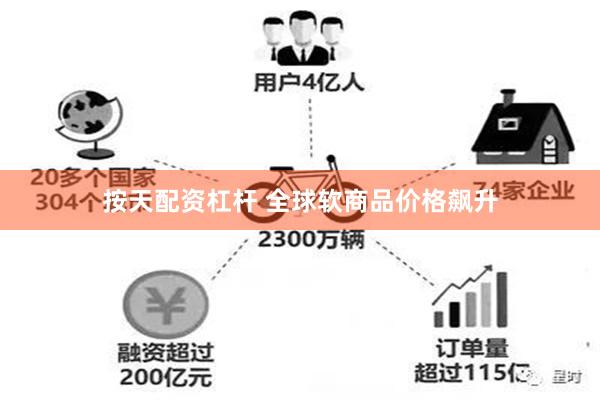 按天配资杠杆 全球软商品价格飙升