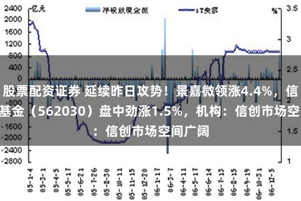 股票配资证券 延续昨日攻势！景嘉微领涨4.4%，信创ETF基金（562030）盘中劲涨1.5%，机构：信创市场空间广阔