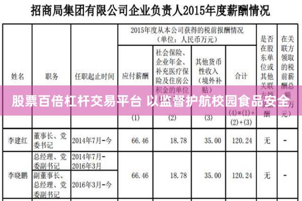 股票百倍杠杆交易平台 以监督护航校园食品安全