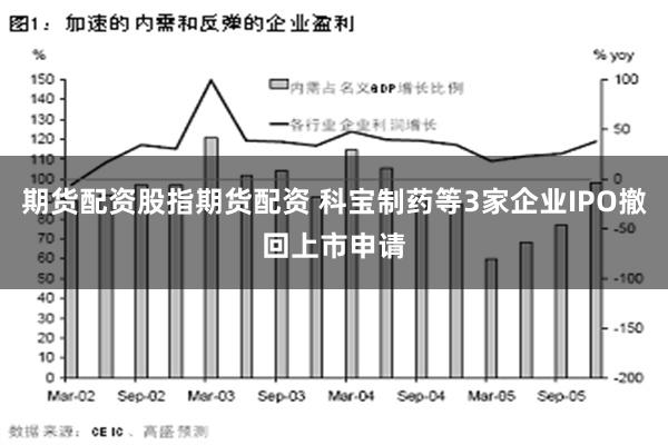 期货配资股指期货配资 科宝制药等3家企业IPO撤回上市申请