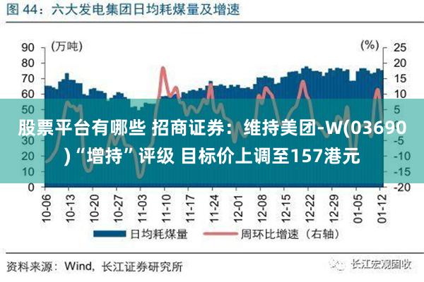 股票平台有哪些 招商证券：维持美团-W(03690)“增持”评级 目标价上调至157港元