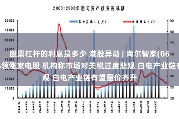 股票杠杆的利息是多少 港股异动 | 海尔智家(06690)涨超8%领涨家电股 机构称市场对关税过度悲观 白电产业链有望量价齐升