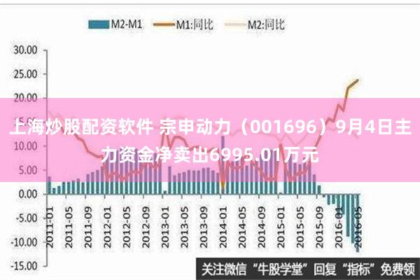 上海炒股配资软件 宗申动力（001696）9月4日主力资金净卖出6995.01万元