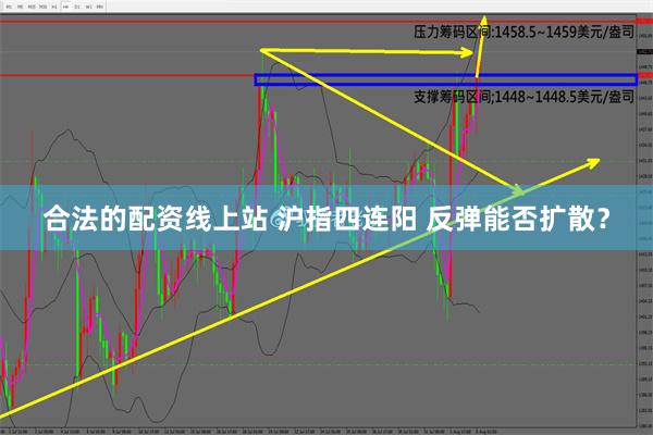 合法的配资线上站 沪指四连阳 反弹能否扩散？