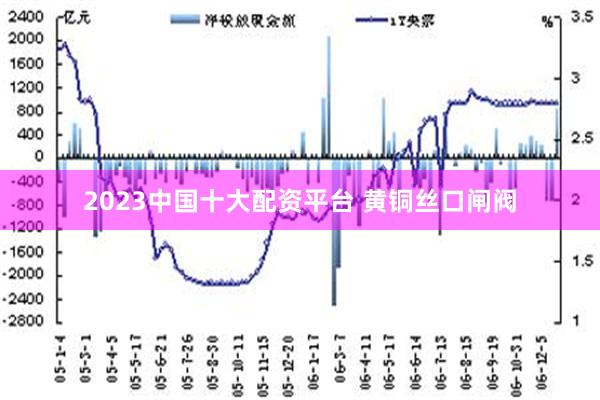 2023中国十大配资平台 黄铜丝口闸阀