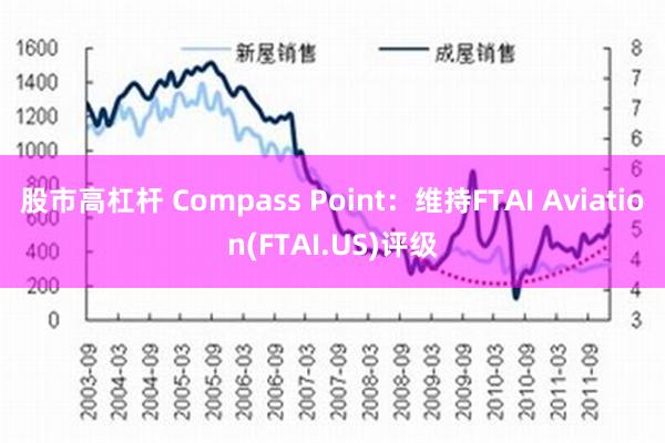 股市高杠杆 Compass Point：维持FTAI Aviation(FTAI.US)评级