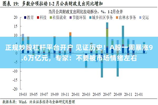 正规炒股杠杆平台开户 见证历史！A股一周暴涨9.6万亿元，专家：不要被市场情绪左右