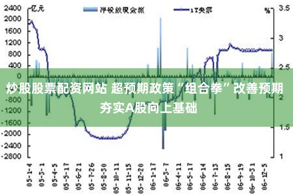 炒股股票配资网站 超预期政策“组合拳”改善预期  夯实A股向上基础