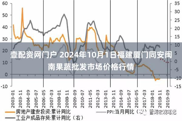 壹配资网门户 2024年10月1日福建厦门同安闽南果蔬批发市场价格行情