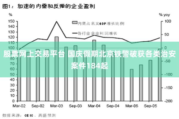 股票网上交易平台 国庆假期北京铁警破获各类治安案件184起