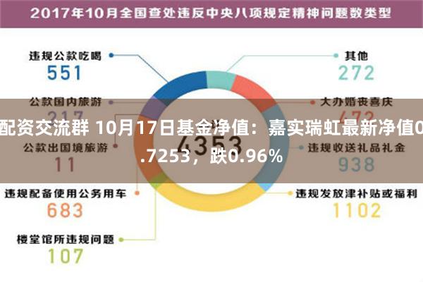 配资交流群 10月17日基金净值：嘉实瑞虹最新净值0.7253，跌0.96%