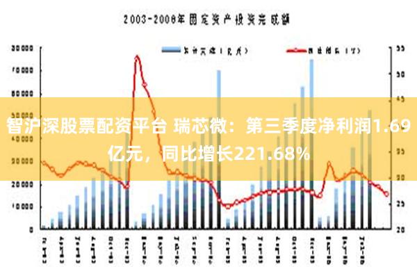 智沪深股票配资平台 瑞芯微：第三季度净利润1.69亿元，同比增长221.68%