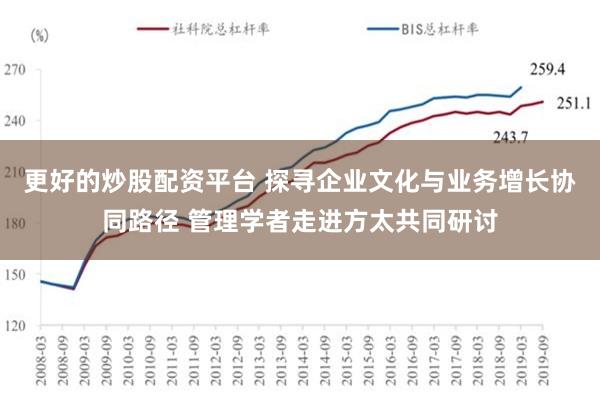 更好的炒股配资平台 探寻企业文化与业务增长协同路径 管理学者走进方太共同研讨