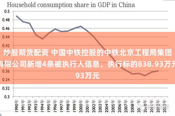 炒股期货配资 中国中铁控股的中铁北京工程局集团有限公司新增4条被执行人信息，执行标的838.93万元