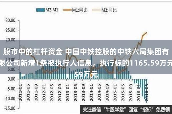 股市中的杠杆资金 中国中铁控股的中铁六局集团有限公司新增1条被执行人信息，执行标的1165.59万元