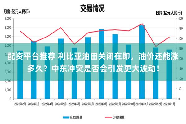 配资平台推荐 利比亚油田关闭在即，油价还能涨多久？中东冲突是否会引发更大波动！