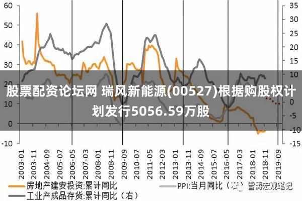 股票配资论坛网 瑞风新能源(00527)根据购股权计划发行5056.59万股