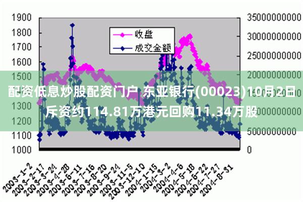 配资低息炒股配资门户 东亚银行(00023)10月2日斥资约114.81万港元回购11.34万股