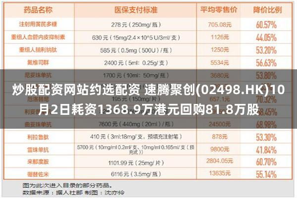 炒股配资网站约选配资 速腾聚创(02498.HK)10月2日耗资1368.9万港元回购81.8万股