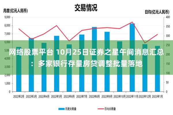 网络股票平台 10月25日证券之星午间消息汇总：多家银行存量房贷调整批量落地