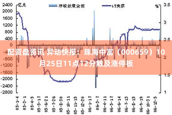 配资盘资讯 异动快报：珠海中富（000659）10月25日11点12分触及涨停板