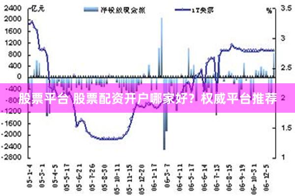 股票平台 股票配资开户哪家好？权威平台推荐