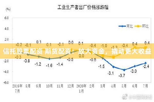 信托股票配资 期货配资：放大资金，撬动更大收益