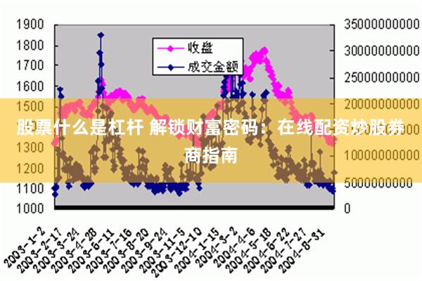 股票什么是杠杆 解锁财富密码：在线配资炒股券商指南