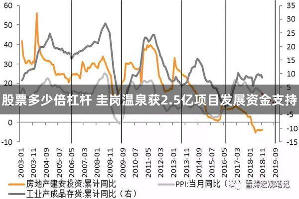 股票多少倍杠杆 圭岗温泉获2.5亿项目发展资金支持