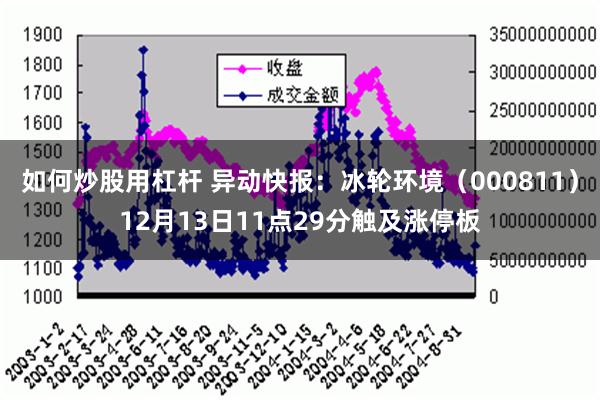 如何炒股用杠杆 异动快报：冰轮环境（000811）12月13日11点29分触及涨停板