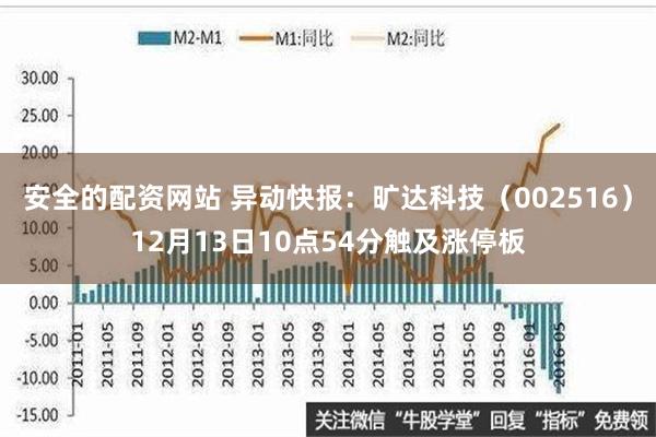 安全的配资网站 异动快报：旷达科技（002516）12月13日10点54分触及涨停板