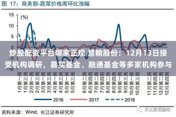 炒股配资平台哪家正规 慧翰股份：12月13日接受机构调研，嘉实基金、融通基金等多家机构参与