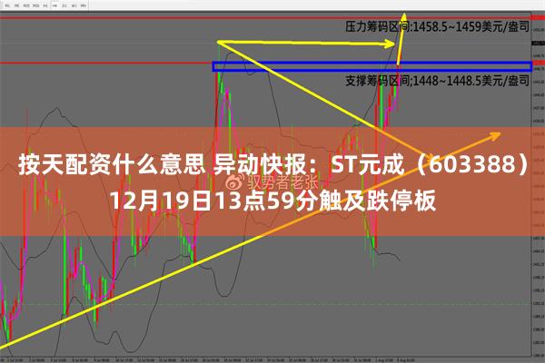 按天配资什么意思 异动快报：ST元成（603388）12月19日13点59分触及跌停板