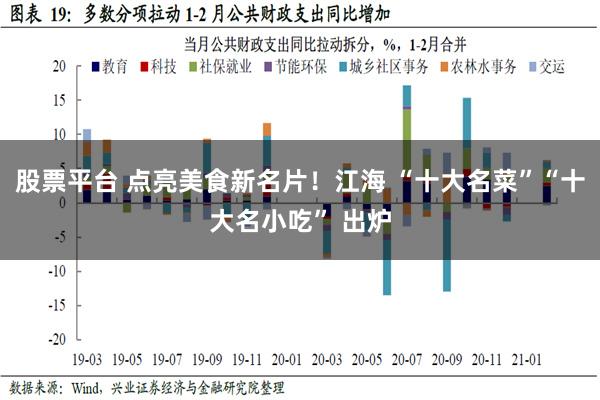 股票平台 点亮美食新名片！江海 “十大名菜”“十大名小吃” 出炉