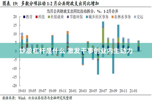 炒股杠杆是什么 激发干事创业内生动力