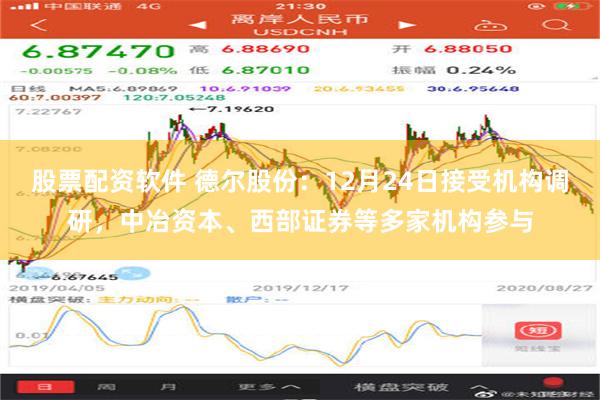 股票配资软件 德尔股份：12月24日接受机构调研，中冶资本、西部证券等多家机构参与