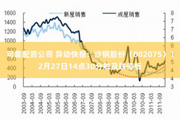 可靠配资公司 异动快报：沙钢股份（002075）12月27日14点30分触及跌停板