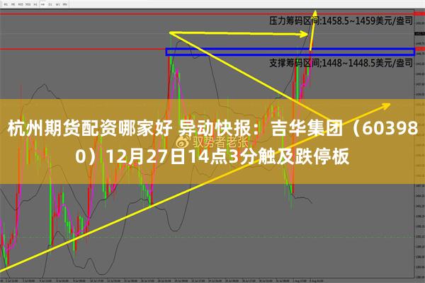 杭州期货配资哪家好 异动快报：吉华集团（603980）12月27日14点3分触及跌停板