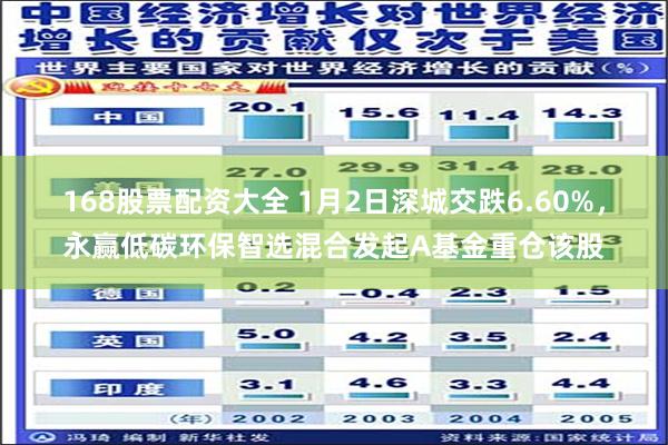 168股票配资大全 1月2日深城交跌6.60%，永赢低碳环保智选混合发起A基金重仓该股