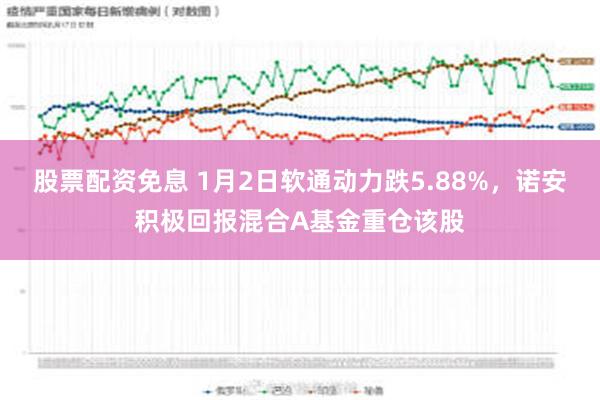 股票配资免息 1月2日软通动力跌5.88%，诺安积极回报混合A基金重仓该股