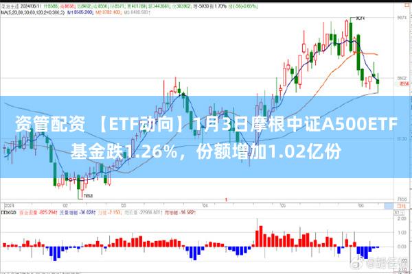 资管配资 【ETF动向】1月3日摩根中证A500ETF基金跌1.26%，份额增加1.02亿份