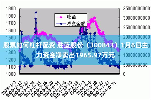 股票如何杠杆配资 胜蓝股份（300843）1月6日主力资金净卖出1965.97万元