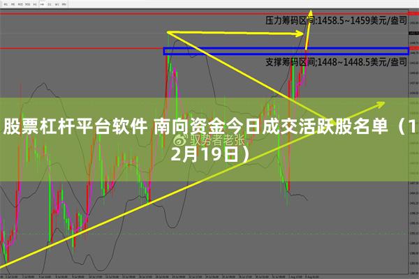 股票杠杆平台软件 南向资金今日成交活跃股名单（12月19日）